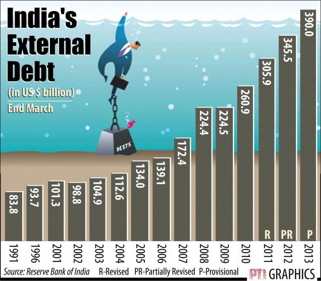 kmhouseindia India's External Debt
