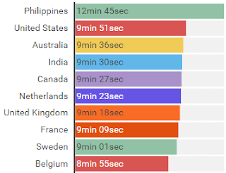 Govt effort to "discourage" pornography in reverse gear: India a top