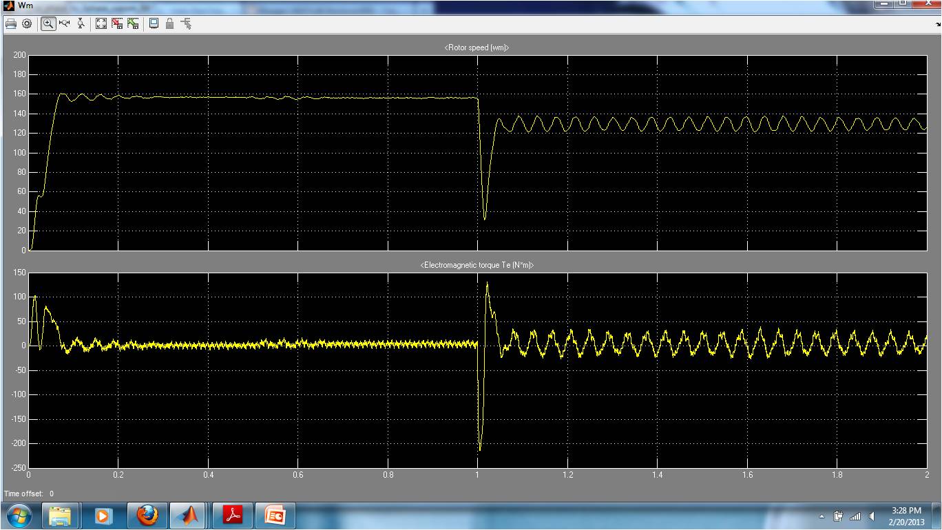 MATLAB Electrical IEEE +917207560923 AC Induction Motor Control Using