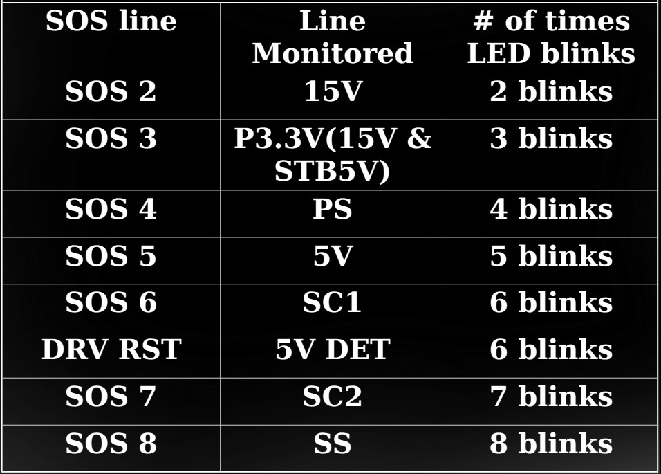 Electro help Plasma TV Troubleshooting Panasonic Viera Plasma
