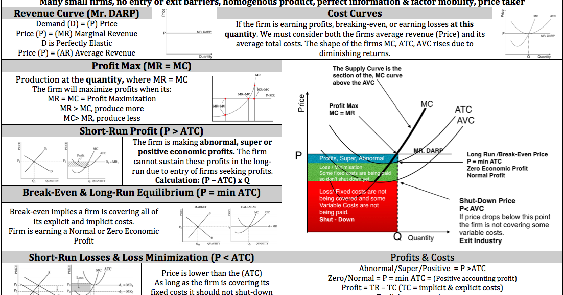 Forex frq