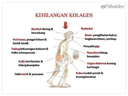 Kesan Kehilangan Kolagen