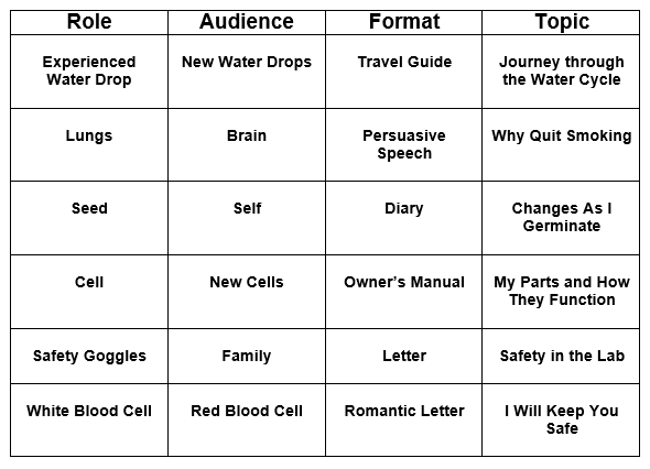 LEHS Curriculum Connections: R.A.F.T Writing Page 72 - 75