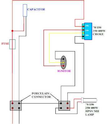 PROTECTION OF TRANSFORMER, MOTOR, GENERATOR, LINE, BUSBAR: Lighting