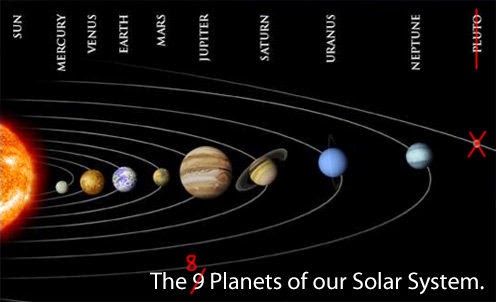 Planet Planet Dalam Tata Surya Porosilmu Com