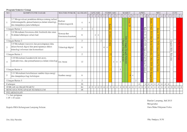 Contoh Hukum Newton Ke 1 Dalam Kehidupan Sehari Hari