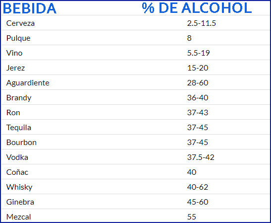 Mezclas de bebidas alcoholicas