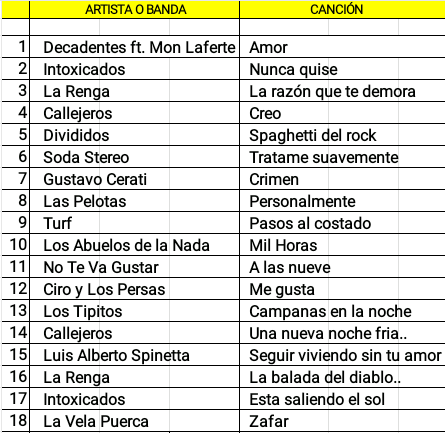 Che Loco Las Canciones Rock Pop En Espanol Mas Escuchadas Por Los Argentinos En Spotify