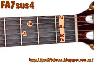 FA7sus4 acorde de guitarra 
