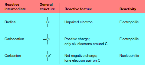 Bond Breaking and Bond Making in Organic Compounds