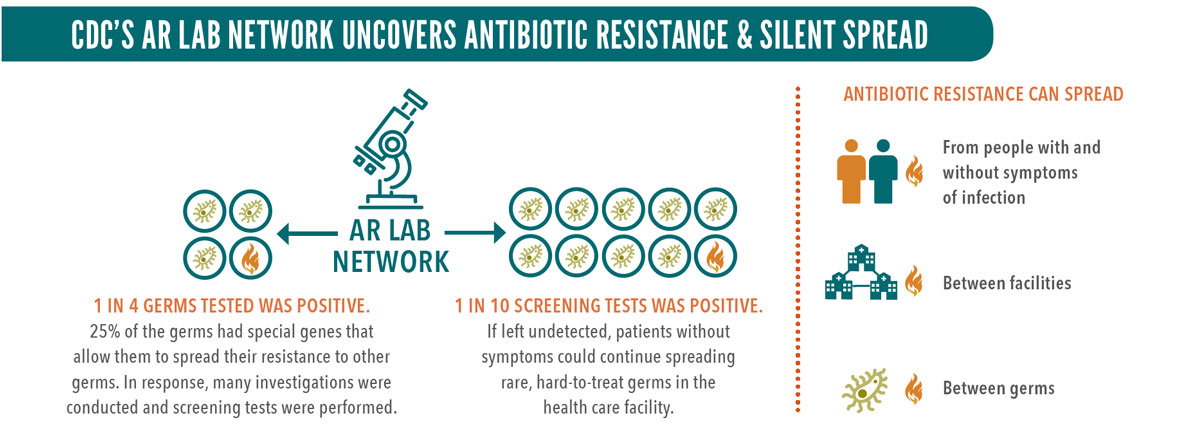 Cdc Releases New Package For Prevention >> Great News From Cdc Help Me To Understand It Controversies In Cdc Releases New Package For Prevention >> Great News From Cdc Help Me To Understand It Controversies In