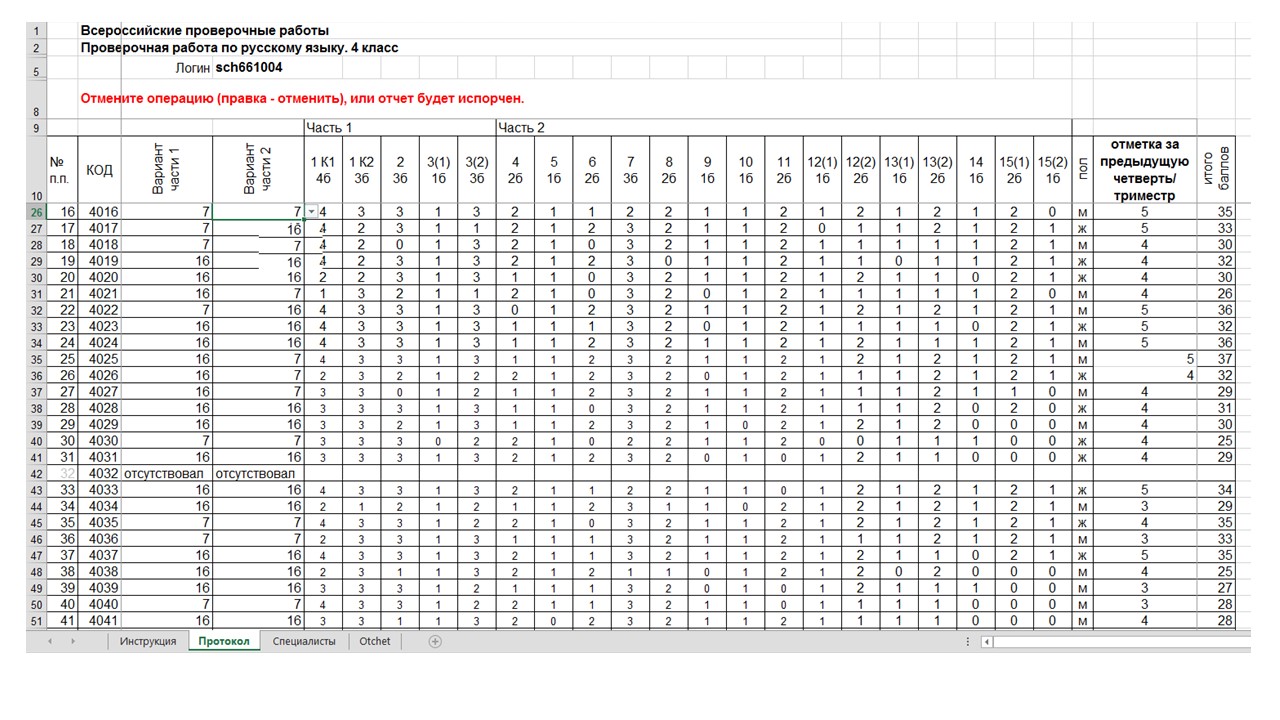 Мцко пробные варианты 4 класс русский язык. Бланк заполнения протокола ВПР. Таблица оценки результатов ВПР. Протокол по ВПР. Таблица результатов ЕГЭ.