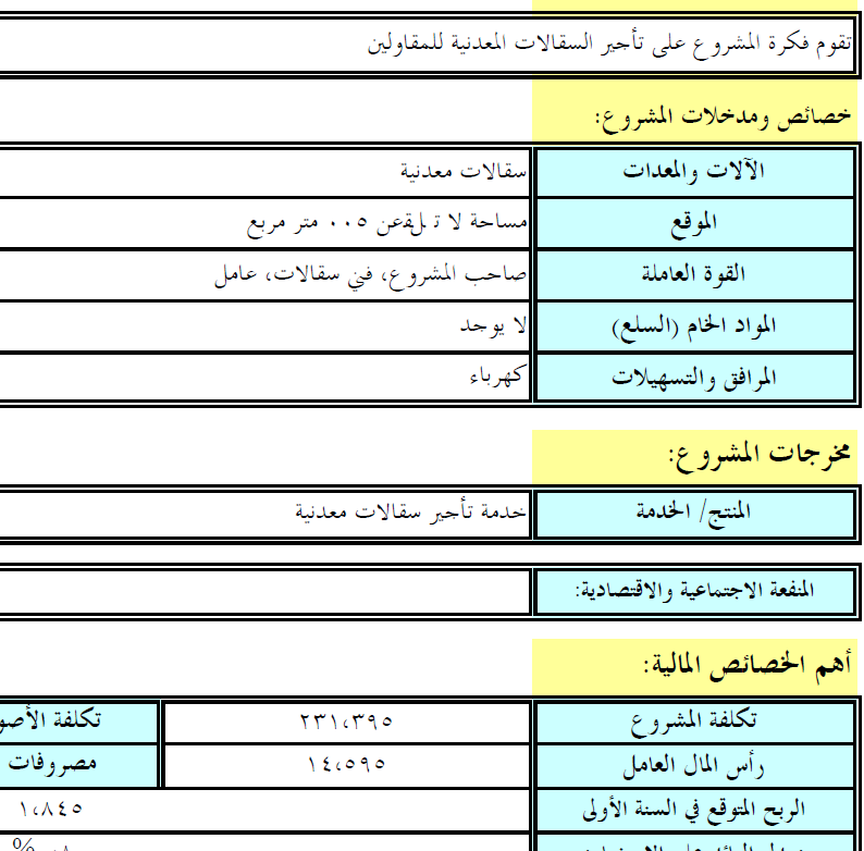 دراسات جدوى اقتصادية لـ 65 مشروع جاهزة للتحميل Al Mo7aseb Al Mo3tamad