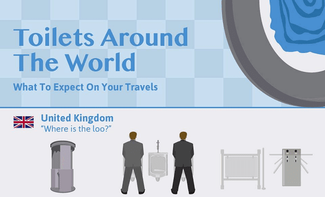 A Brief Look at Toilets around the World