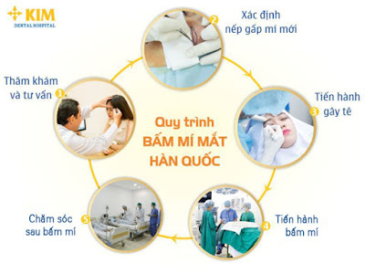 Thực hiện bấm mí Hàn Quốc có đau không? 2