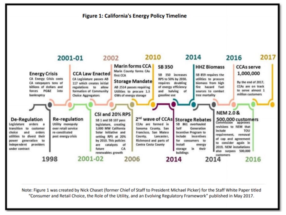NewEnergyNews ORIGINAL REPORTING California regulators see signs of a