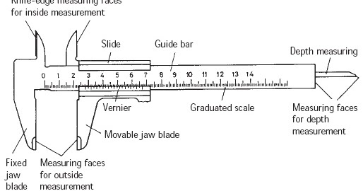 Science for Dummies: Vernier Caliper, Micrometer Screw ... diagram of digital vernier caliper 