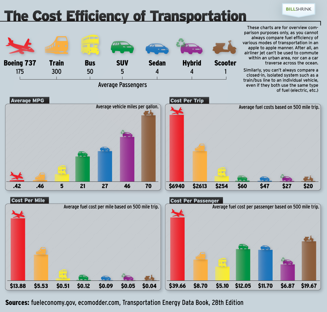 Design Context Public Transport Research Design Context Public Transport Research