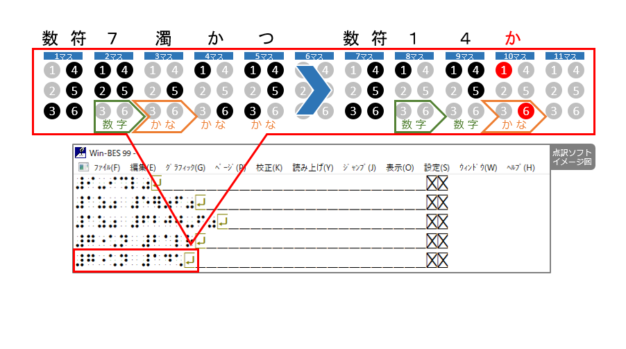 点字やブレイルセンス等支援機器について 支援でつなぐ人と人 109 日付の書き方 大づかみでわかる点字