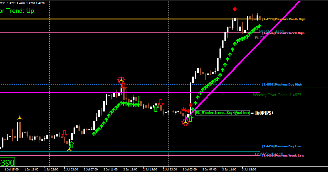 Best forex trading system no repaint