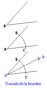 MATEMÁTICAS de 5º y 6º de Ed. Primaria: Cómo trazar la bisectriz de un ...