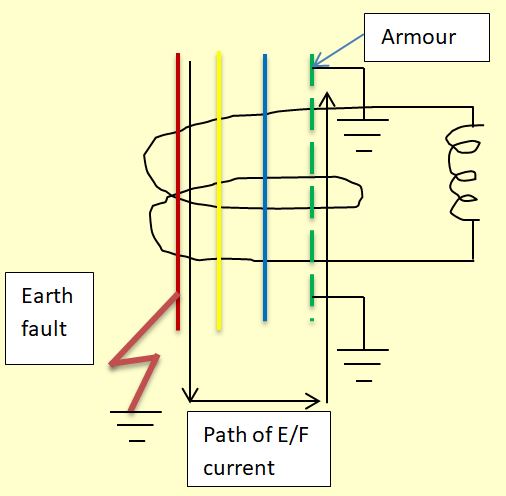 CT connection to sense earth fault/Earth Faults Detection Philosophy