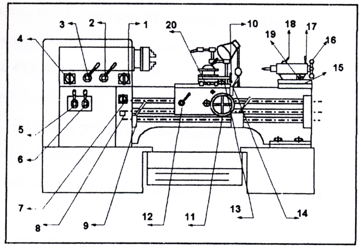 Terupdate 39+ Bagian Bagian Mesin Bubut Fungsinya