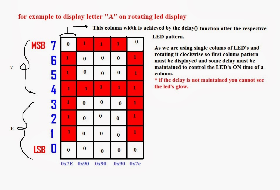Getting Started with Arduino and Genuino UNO: PROPELLER :: PROPELLER ...