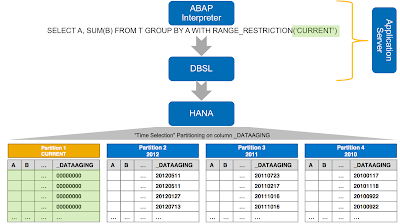 SAP HANA Tutorials and Materials, SAP HANA Certifications, SAP Guides, SAP Learning