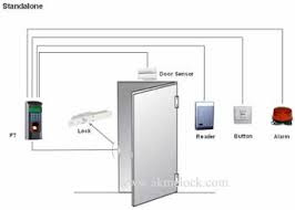 SELAMAT DATANG DI BLOG SETIA ABADI kaba wiring diagrams 