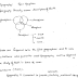 Geography HandWritten Notes in English Download PDF SSC | Railway | UPSC | BPSC| MPPSC
