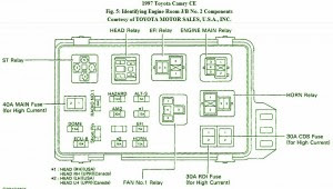 Toyota Fuse Box Diagrams: Fuse Box Toyota 1997 Camry CE Diagram