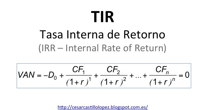 TIR óptima de una Empresa
