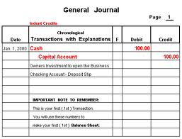 Showing journal. Scopus. Debit credit accounting. Showing journal. Showing journal.