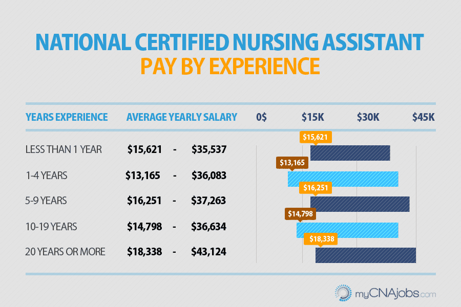 Medical Credentials Medical Assistant Pay Scale Assistant rise-in-private-sector-salaries-average-pay-for-women-tops-3-million