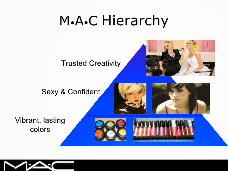 MAC Branding Strategies of MAC Cosmetics