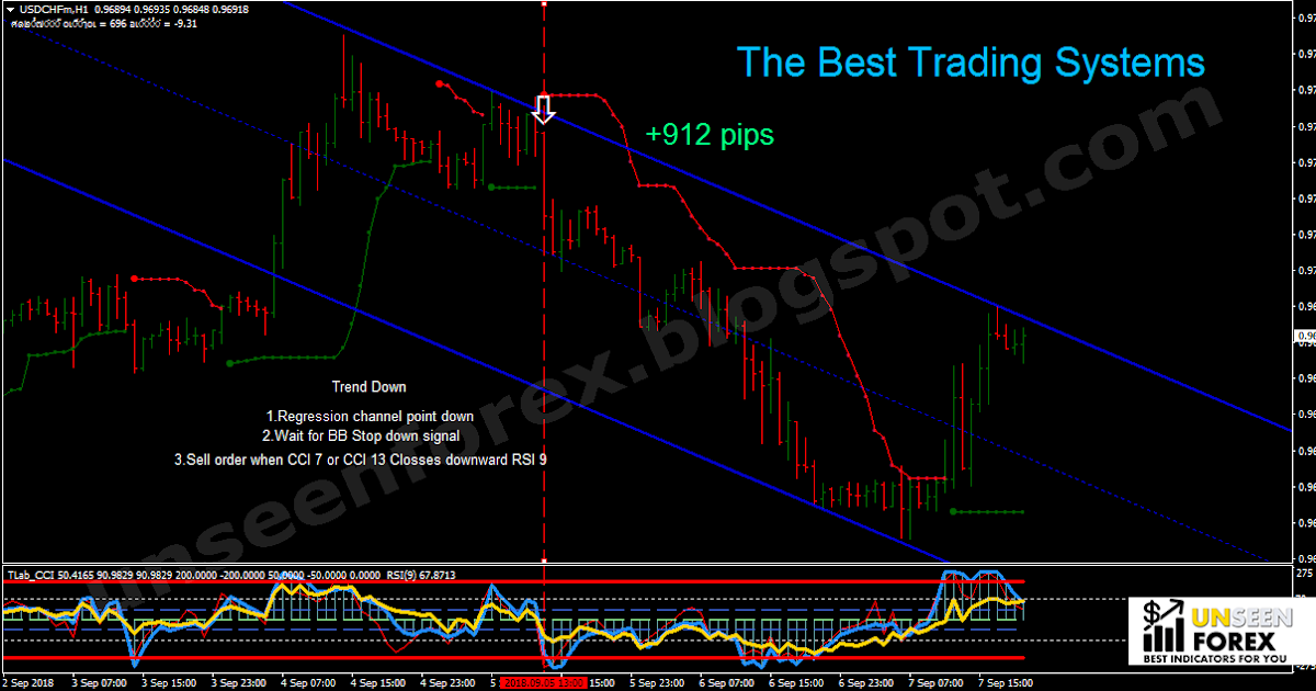 Tls forex signal