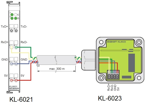 Innovatehouston Tech: Beckhoff Wiring Diagram