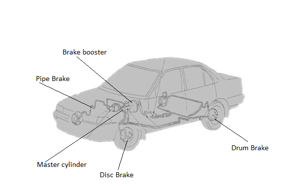 BRAKE FAILURE SYMPTOMS | CAR TIPS