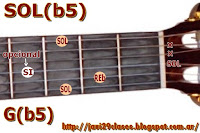 SOL (b5) acorde guitarra Letra acordes Luciano Pereyra Tu dolor