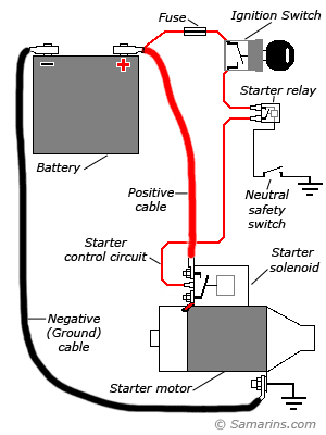 Learning the Automotive: The Electric of the Car