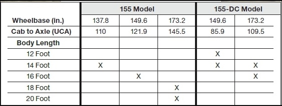Spesifikasi Truk Hino-model