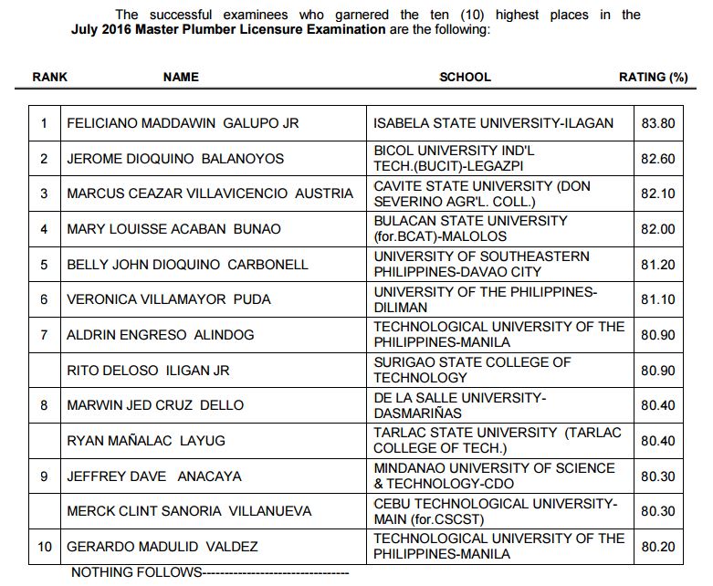 Top 10 Passers July 2016 Master Plumber board exam
