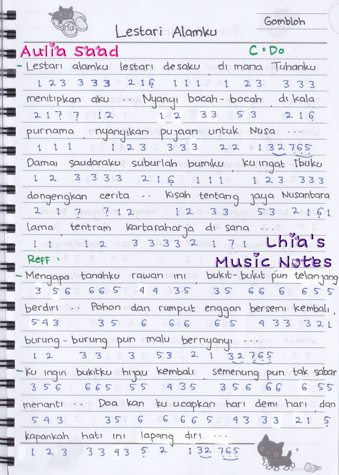 Not Angka Gombloh Lestari Alamku Aulia S World