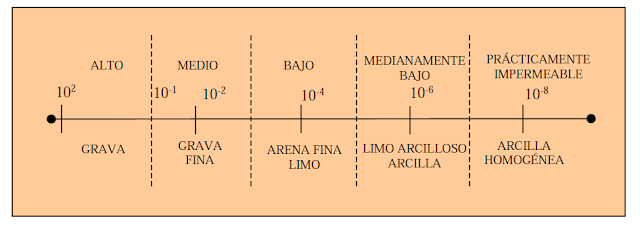 tipos de suelos