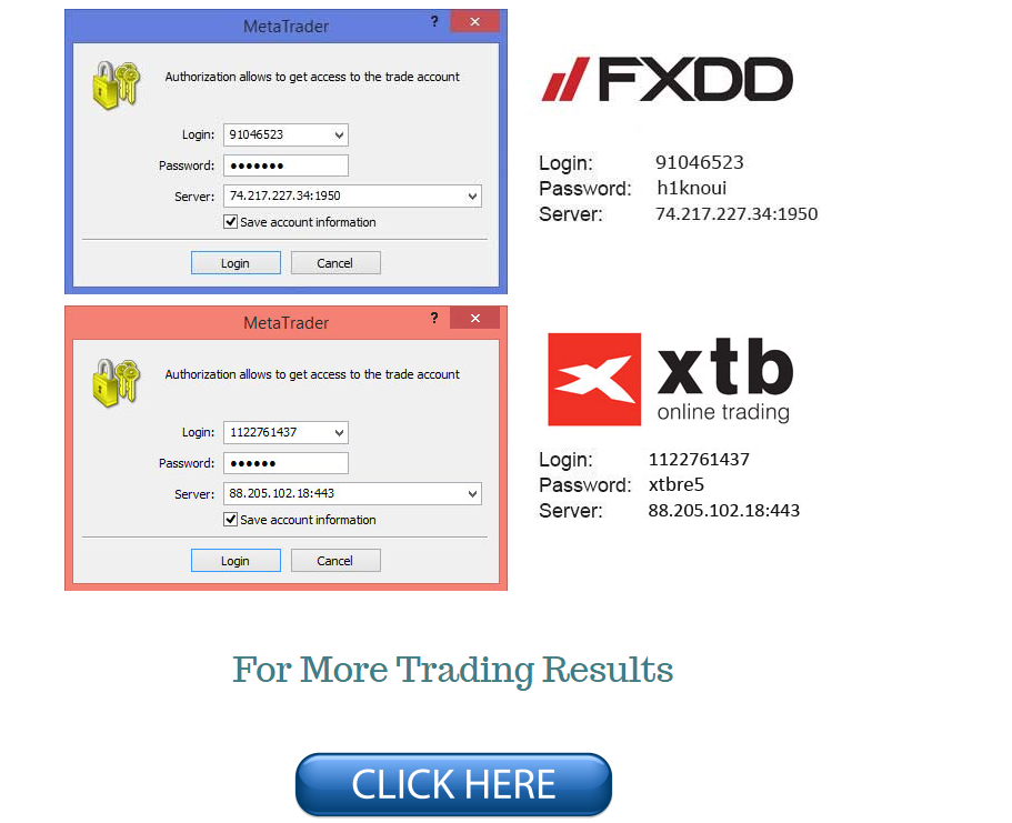 Mt5 forex analysis