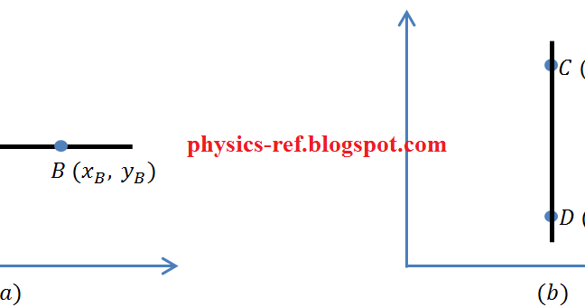 Physics Graphs Basics 2 – Nature of Gradients | Physics Reference