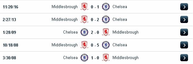 Lựa kèo chính xác Chelsea vs Middlesbrough (02h ngày 9/5/2017) Chelsea2
