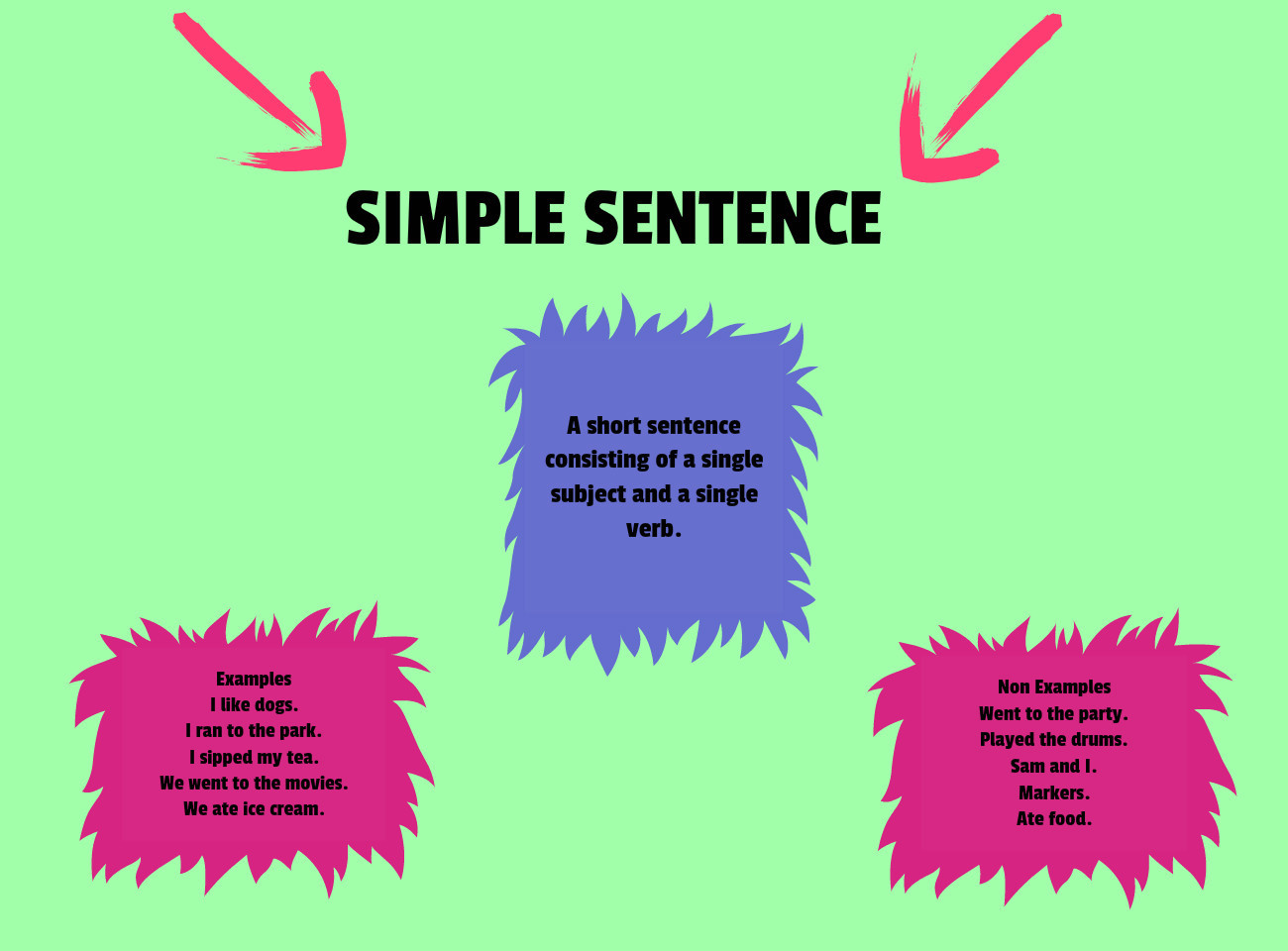 10-example-of-simple-sentence-sentenceswith-net