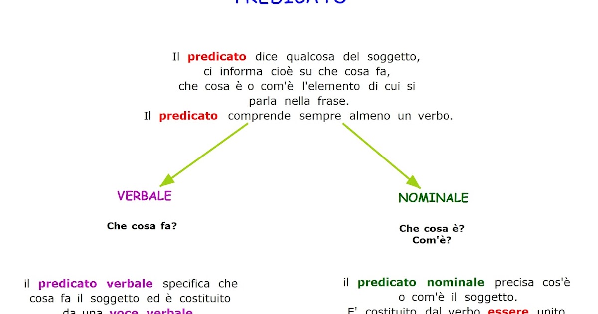 Paradiso delle mappe: Predicato verbale e nominale